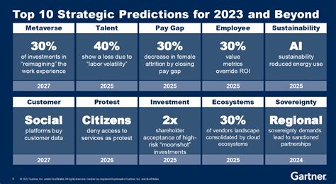 Best predictions .